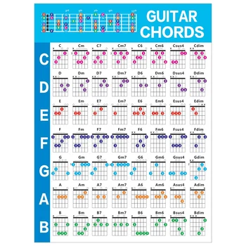 Аккорды для практики игры на акустической гитаре, Масштабная диаграмма, Схема перебора гитарных аккордов, Уроки музыки для начинающих гитаристов, L